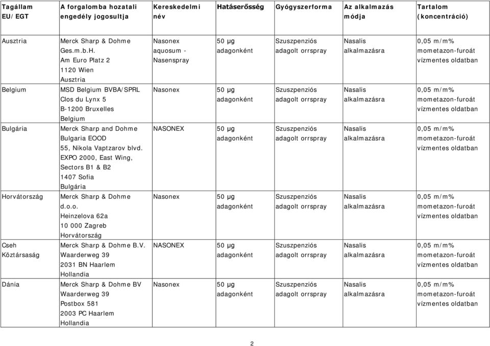 Am Euro Platz 2 1120 Wien Ausztria aquosum - Nasenspray Belgium MSD Belgium BVBA/SPRL Clos du Lynx 5 B-1200 Bruxelles Belgium Bulgária Merck Sharp and Dohme Bulgaria EOOD 55,