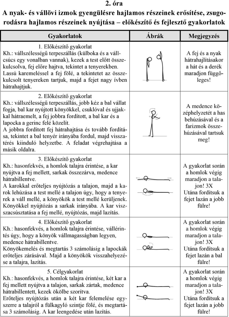 Lassú karemeléssel a fej fölé, a tekintetet az összekulcsolt tenyereken tartjuk, majd a fejet nagy ívben hátrahajtjuk. Kh.