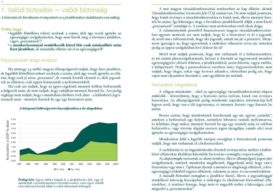 a munkaviszonnyal rendelkezők közel fele csak minimálbér után fizet járulékot, de maimális ellátást vár el az egészségügytől?