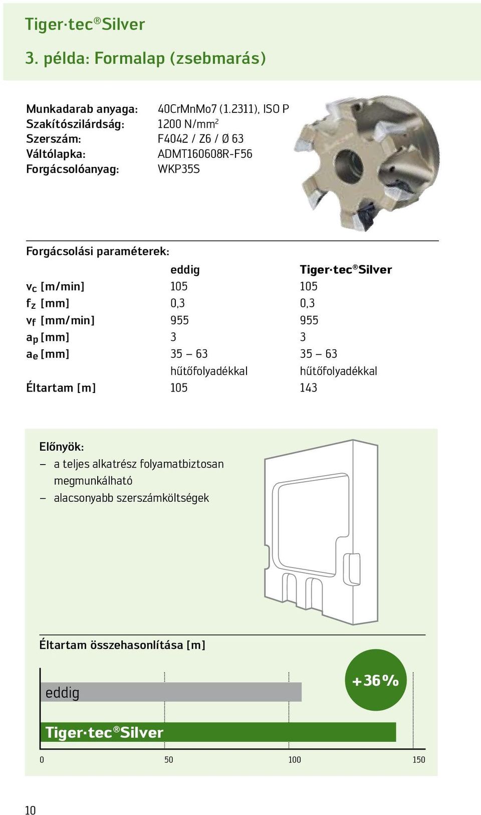 Forgácsolási paraméterek: eddig v c [m/min] 105 105 f z 0,3 0,3 v f [mm/min] 955 955 a p 3 3 a e 35 63 35 63