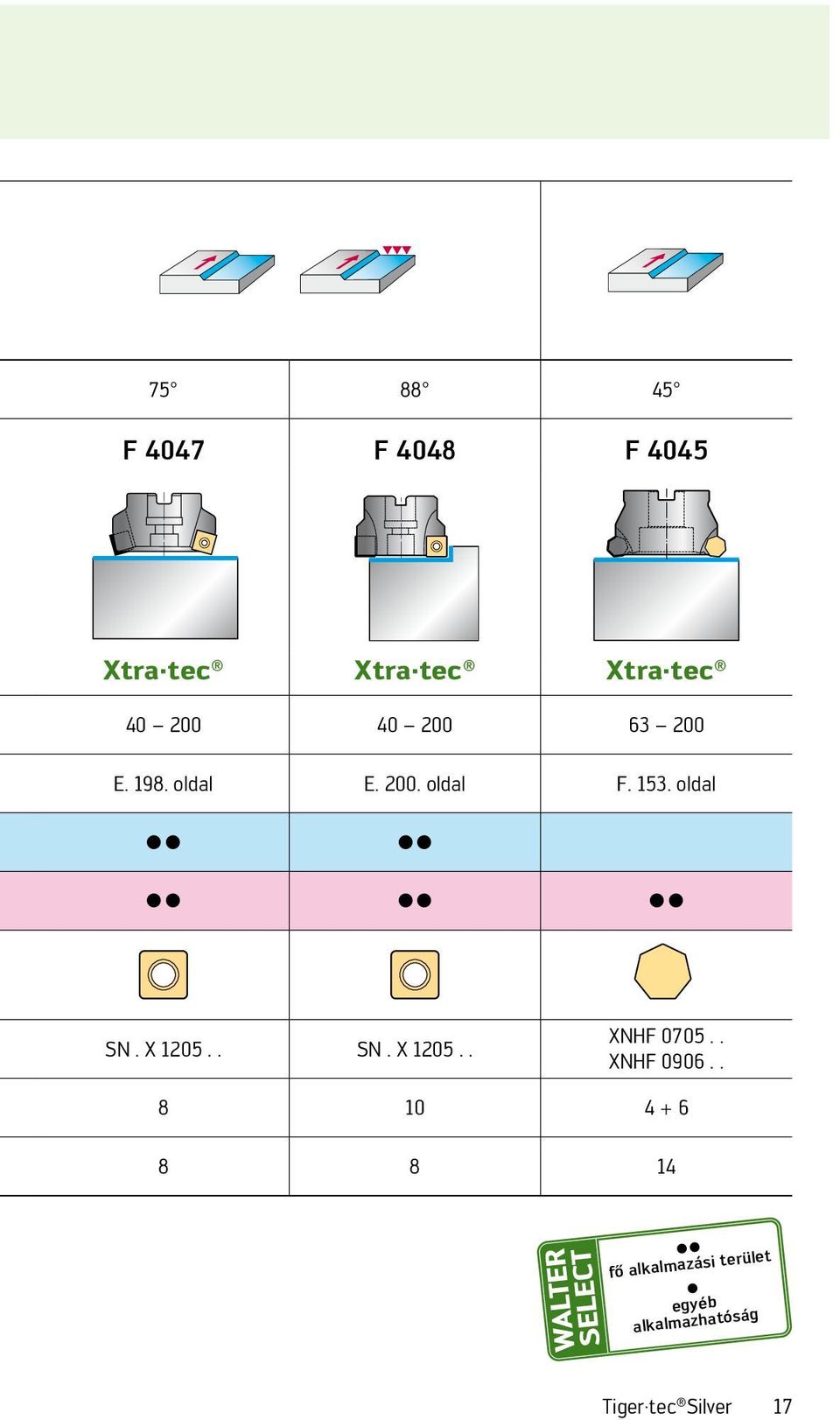 oldal SN. X 1205.. SN. X 1205.. XNHF 0705.. XNHF 0906.