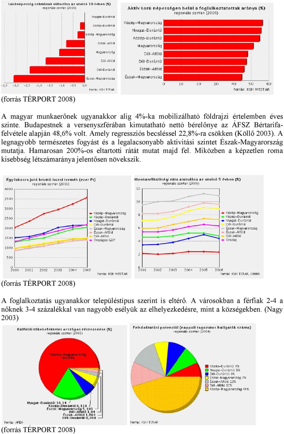 A legnagyobb természetes fogyást és a legalacsonyabb aktivitási szintet Észak-Magyarország mutatja. Hamarosan 200%-os eltartotti rátát mutat majd fel.