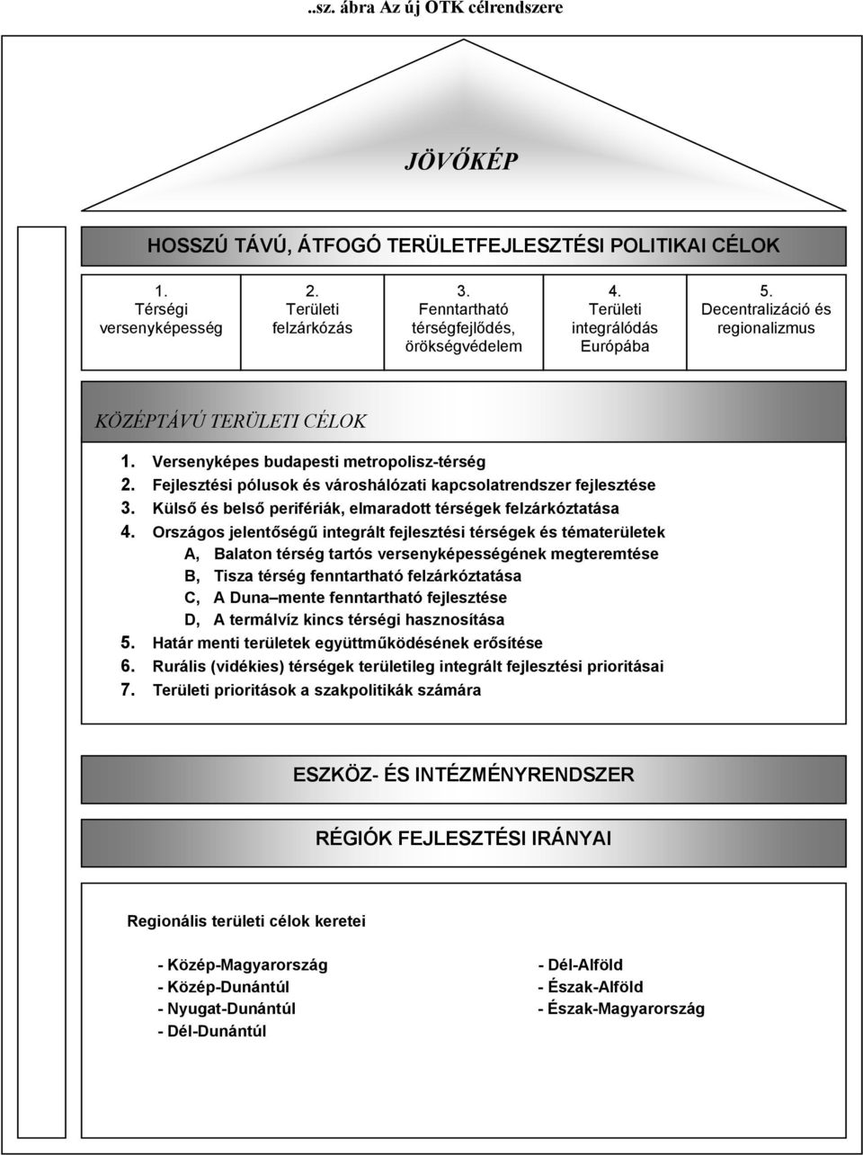 Fejlesztési pólusok és városhálózati kapcsolatrendszer fejlesztése 3. Külső és belső perifériák, elmaradott térségek felzárkóztatása 4.