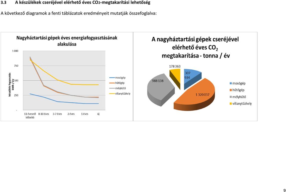 következő diagramok a fenti