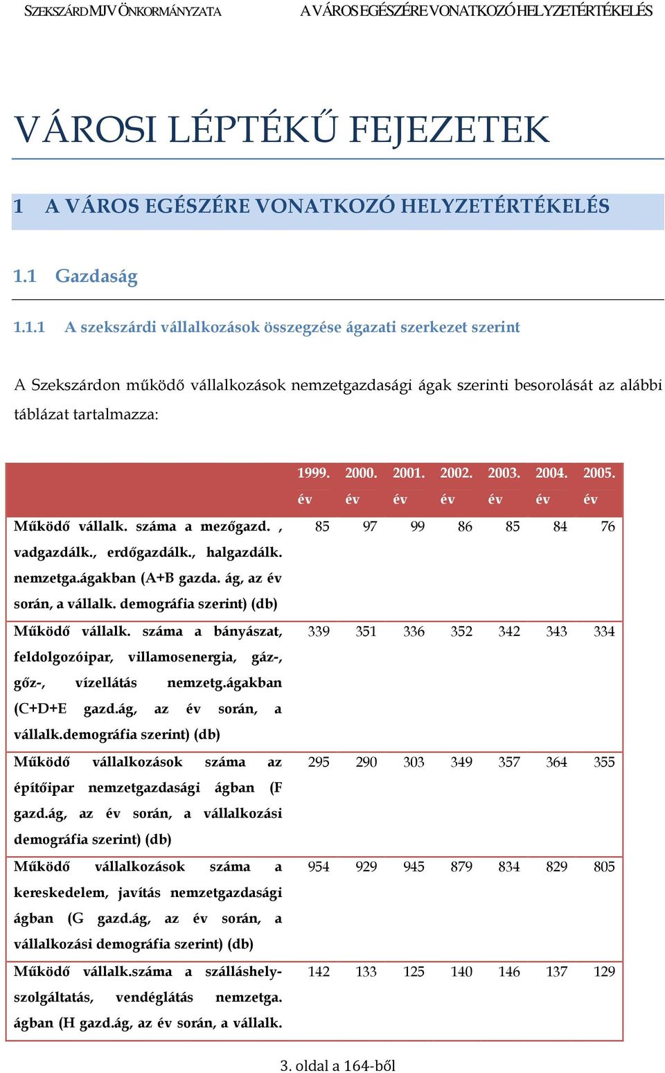 száma a mezıgazd., vadgazdálk., erdıgazdálk., halgazdálk. nemzetga.ágakban (A+B gazda. ág, az során, a vállalk. demográfia szerint) (db) Mőködı vállalk.