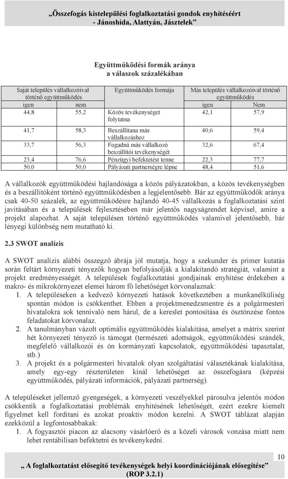 befektetést tenne 22,3 77,7 50,0 50,0 Pályázati partnerségre lépne 48,4 51,6 A vállalkozók együttműködési hajlandósága a közös pályázatokban, a közös tevékenységben és a beszállítóként történő