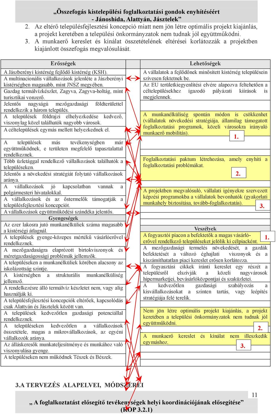 A multinacionális vállalkozások jelenléte a Jászberényi kistérségben magasabb, mint JNSZ megyében. Gazdag termálvízkészlet, Zagyva, Zagyva-holtág, mint turisztikai vonzerő.