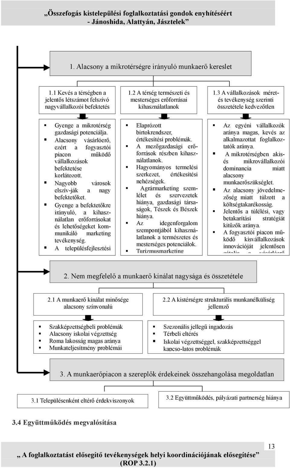 Alacsony vásárlóerő, ezért a fogyasztói piacon működő vállalkozások befektetése korlátozott. Nagyobb városok elszív-ják a nagy befektetőket.