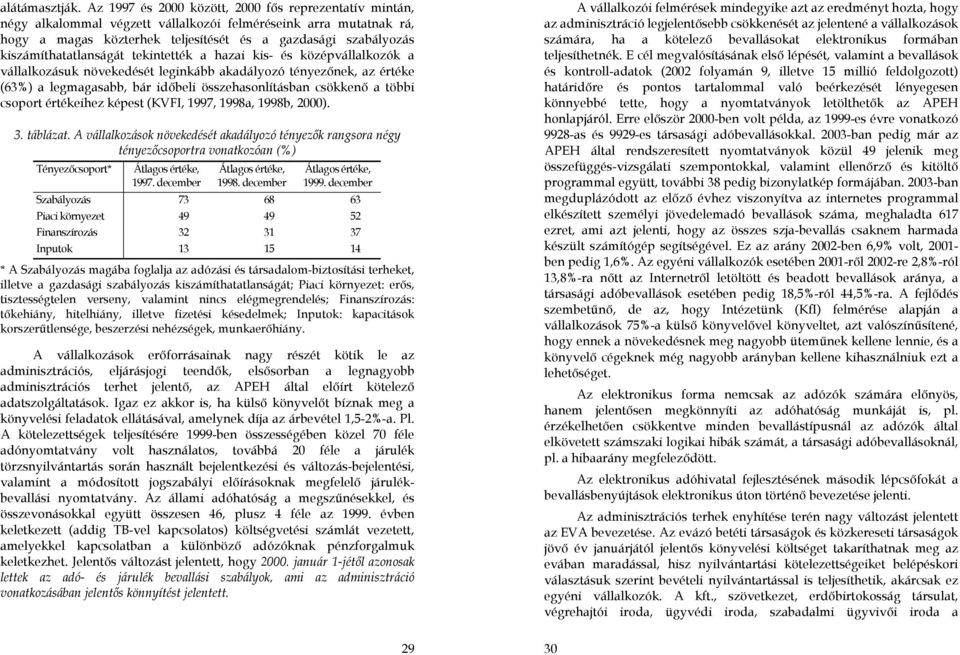 kiszámíthatatlanságát tekintették a hazai kis- és középvállalkozók a vállalkozásuk növekedését leginkább akadályozó tényezőnek, az értéke (63%) a legmagasabb, bár időbeli összehasonlításban csökkenő