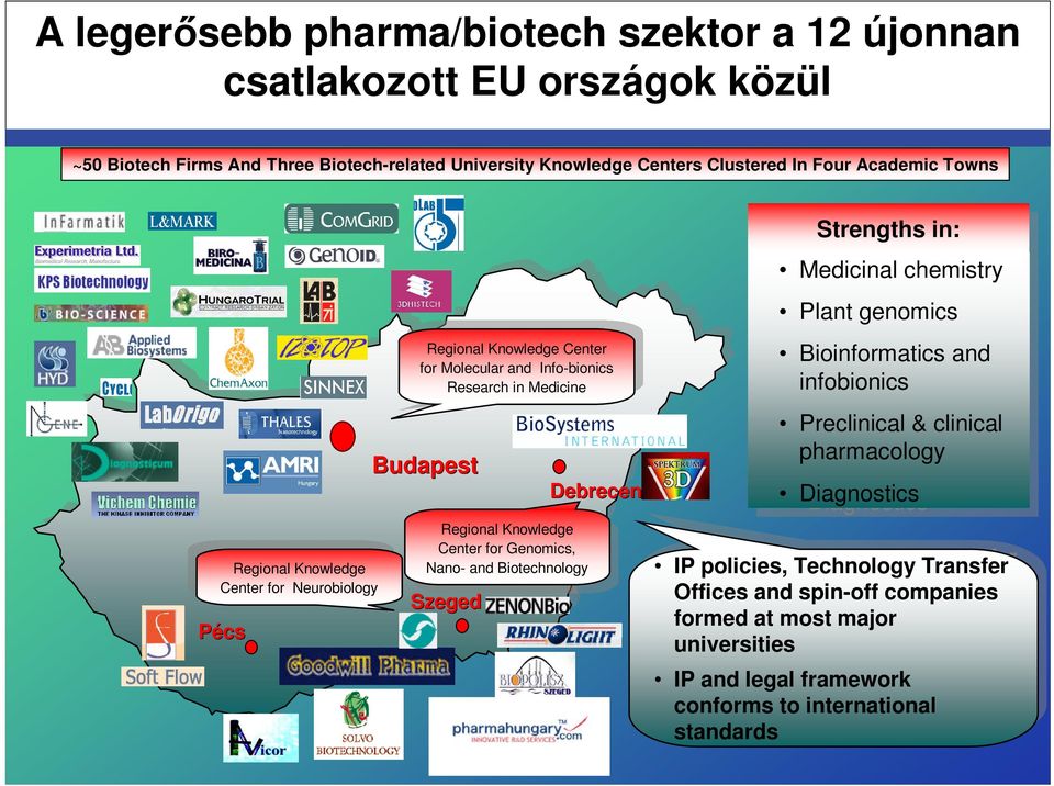 Research in Medicine Research in Medicine Budapest Szeged Debrecen Regional Knowledge Regional Knowledge Center for Genomics, Center for Genomics, Nano- and Biotechnology Nano- and Biotechnology