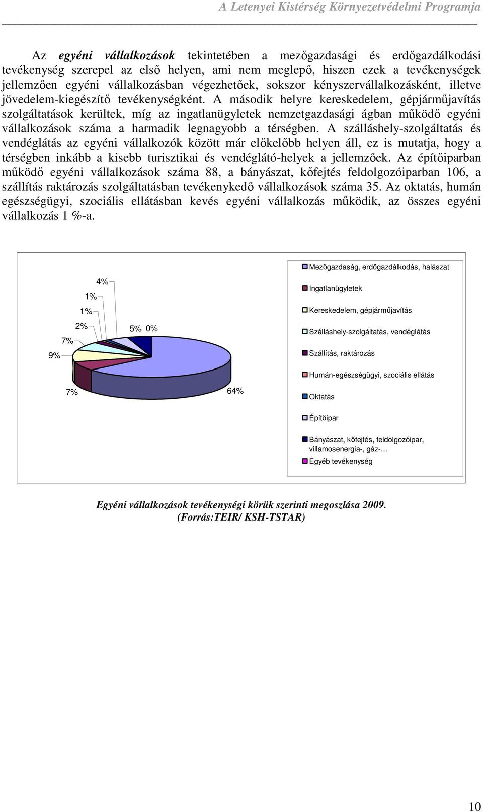 A második helyre kereskedelem, gépjármőjavítás szolgáltatások kerültek, míg az ingatlanügyletek nemzetgazdasági ágban mőködı egyéni vállalkozások a harmadik legnagyobb a térségben.