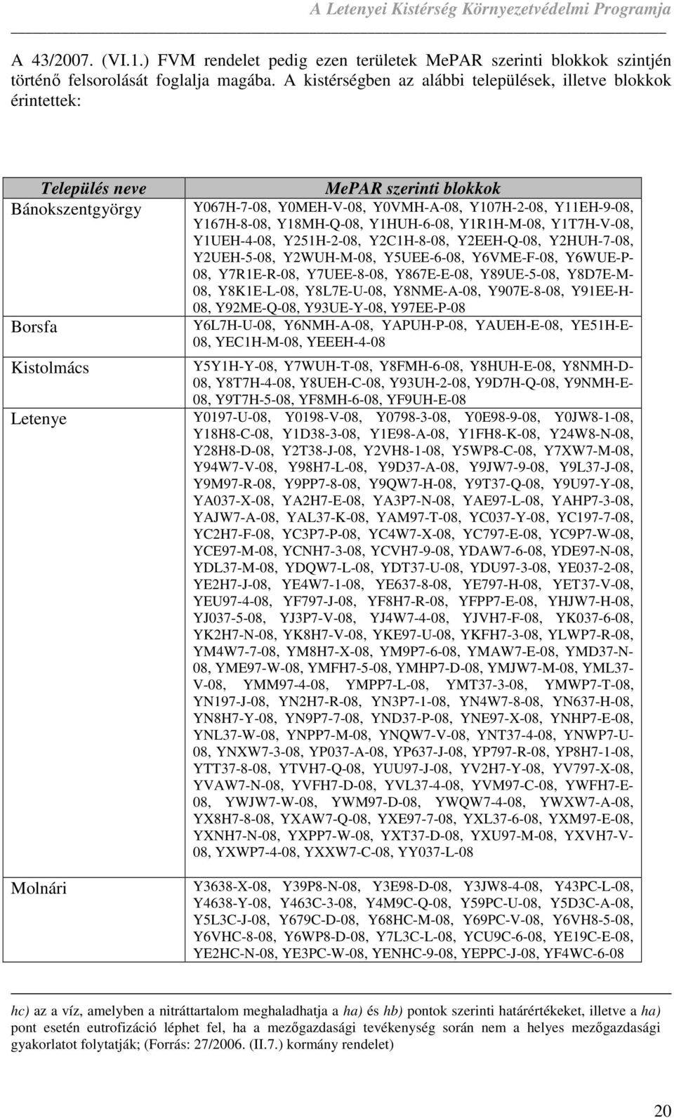 Y107H-2-08, Y11EH-9-08, Y167H-8-08, Y18MH-Q-08, Y1HUH-6-08, Y1R1H-M-08, Y1T7H-V-08, Y1UEH-4-08, Y251H-2-08, Y2C1H-8-08, Y2EEH-Q-08, Y2HUH-7-08, Y2UEH-5-08, Y2WUH-M-08, Y5UEE-6-08, Y6VME-F-08,