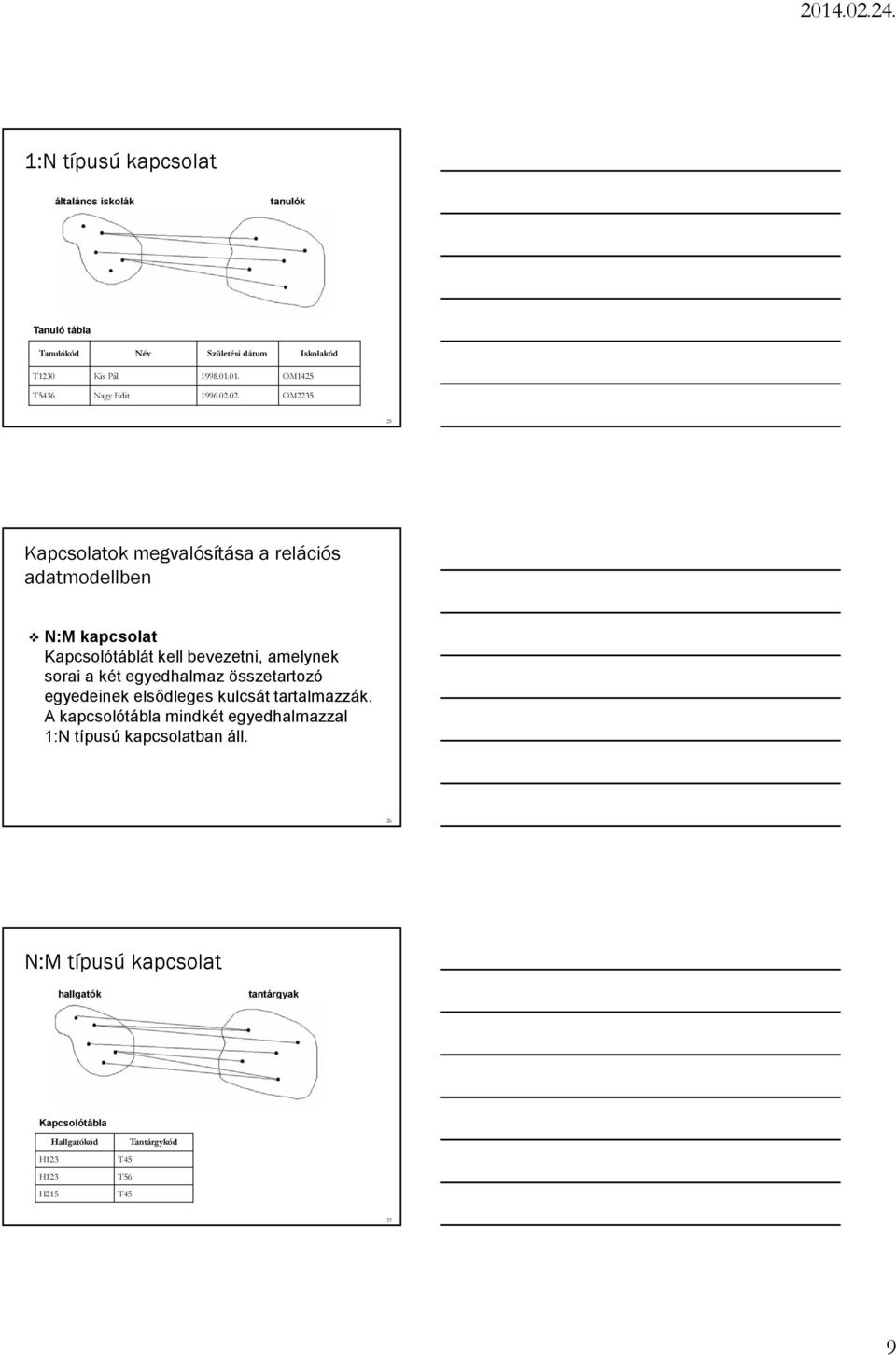 02. OM2235 25 Kapcsolatok megvalósítása a relációs adatmodellben N:M kapcsolat Kapcsolótáblát kell bevezetni, amelynek sorai a két