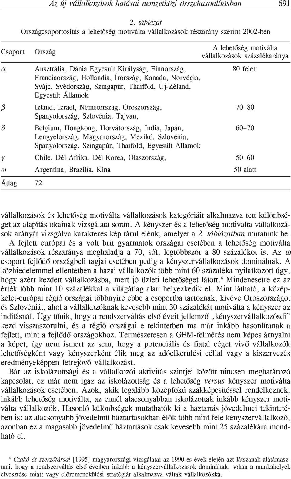 Finnország, 80 felett Franciaország, Hollandia, Írország, Kanada, Norvégia, Svájc, Svédország, Szingapúr, Thaiföld, Új-Zéland, Egyesült Államok β Izland, Izrael, Németország, Oroszország, 70 80