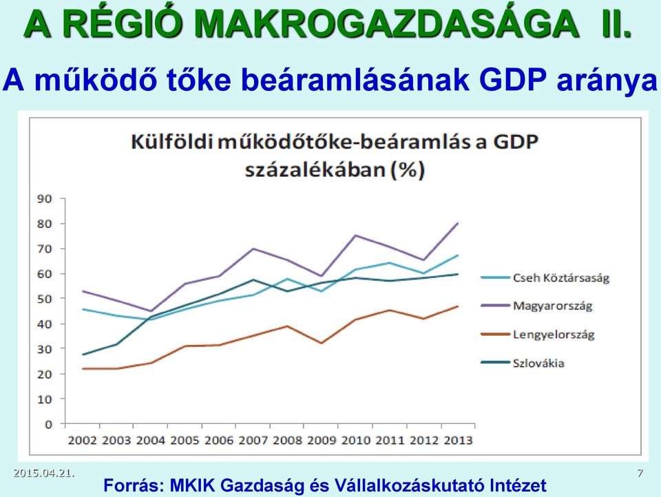 aránya 2015.04.21.