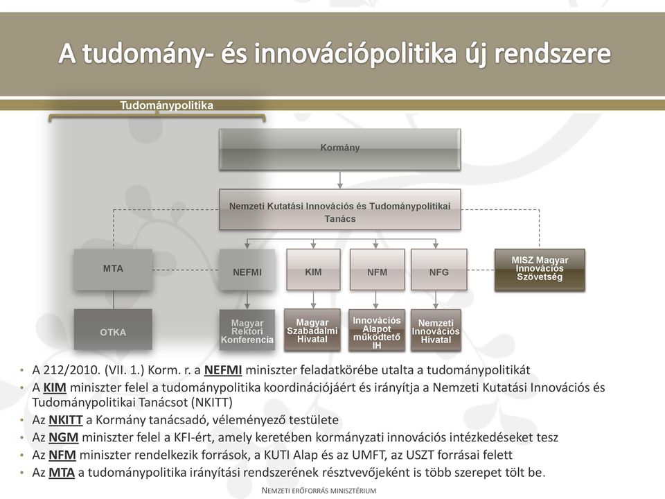 a NEFMI miniszter feladatkörébe utalta a tudománypolitikát A KIM miniszter felel a tudománypolitika koordinációjáért és irányítja a Nemzeti Kutatási Innovációs és Tudománypolitikai Tanácsot (NKITT)