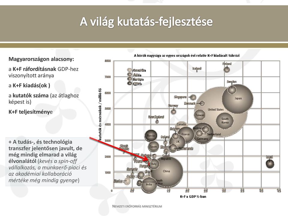 technológia transzfer jelentősen javult, de még mindig elmarad a világ élvonalától