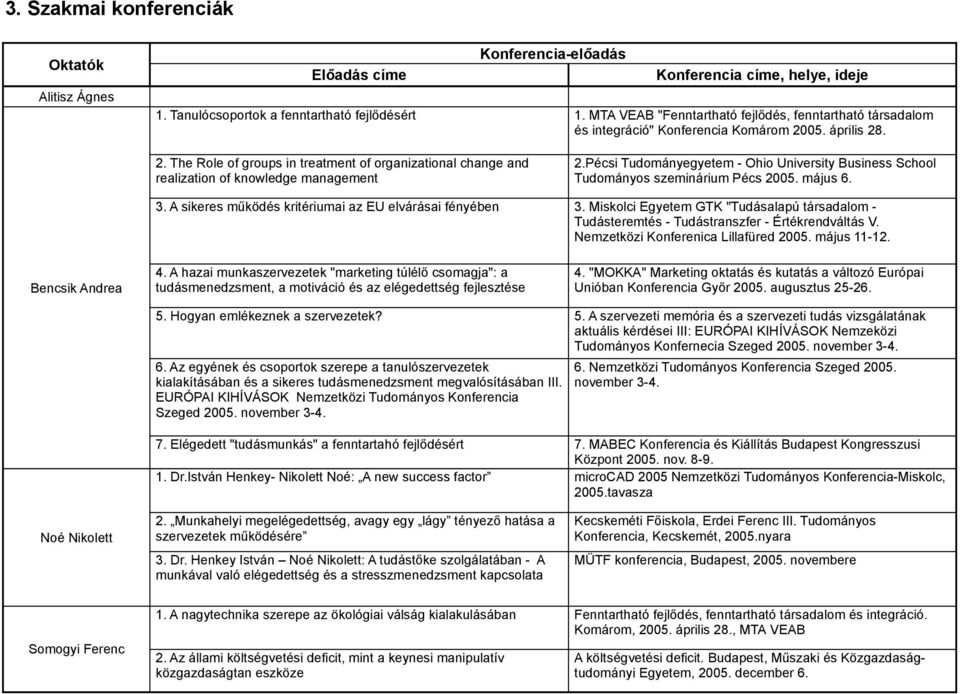 Pécsi Tudományegyetem - Ohio University Business School Tudományos szeminárium Pécs 2005. május 6. 3. A sikeres működés kritériumai az EU elvárásai fényében 3.