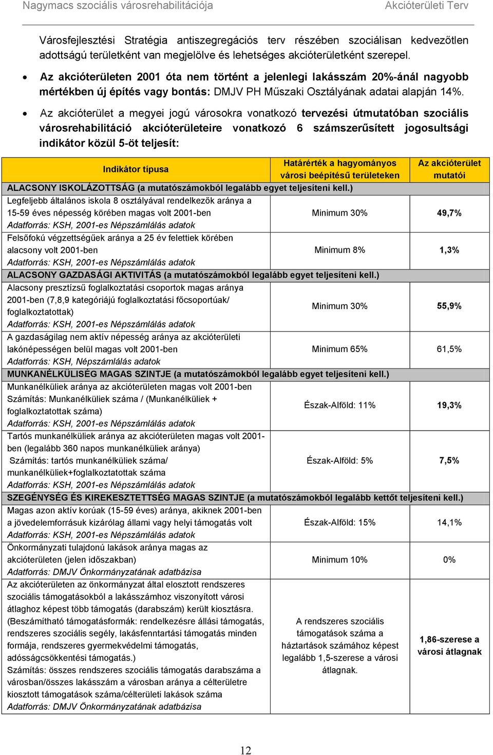 Az akcióterület a megyei jogú városokra vonatkozó tervezési útmutatóban szociális városrehabilitáció akcióterületeire vonatkozó 6 számszerűsített jogosultsági indikátor közül 5-öt teljesít: