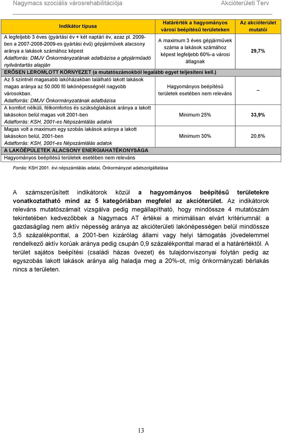 hagyományos városi beépítésű területeken A maximum 3 éves gépjárművek száma a lakások számához képest legfeljebb 60%-a városi átlagnak ERŐSEN LEROMLOTT KÖRNYEZET (a mutatószámokból legalább egyet