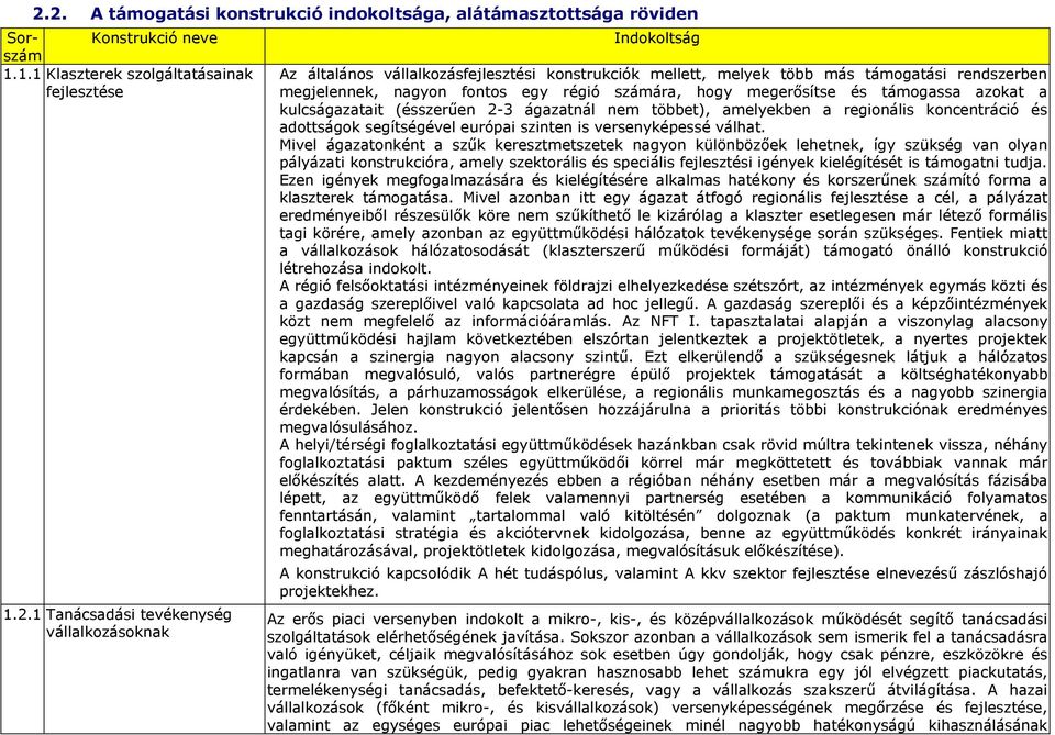 ágazatnál nem többet), amelyekben a regionális koncentráció és adottságok segítségével európai szinten is versenyképessé válhat.