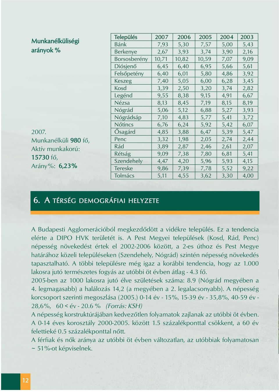 A Pest Megyei települések (Kosd, Rád, Penc) népesség növekedést értek el 2002-2006 között, a 2-es úthoz és Pest Megye határához közeli településeken (Szendehely, Nógrád) szintén népesség növekedés