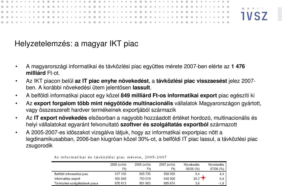 A belföldi informatikai piacot egy közel 849 milliárd Ft-os informatikai export piac egészíti ki Az export forgalom több mint négyötöde multinacionális vállalatok Magyarországon gyártott, vagy