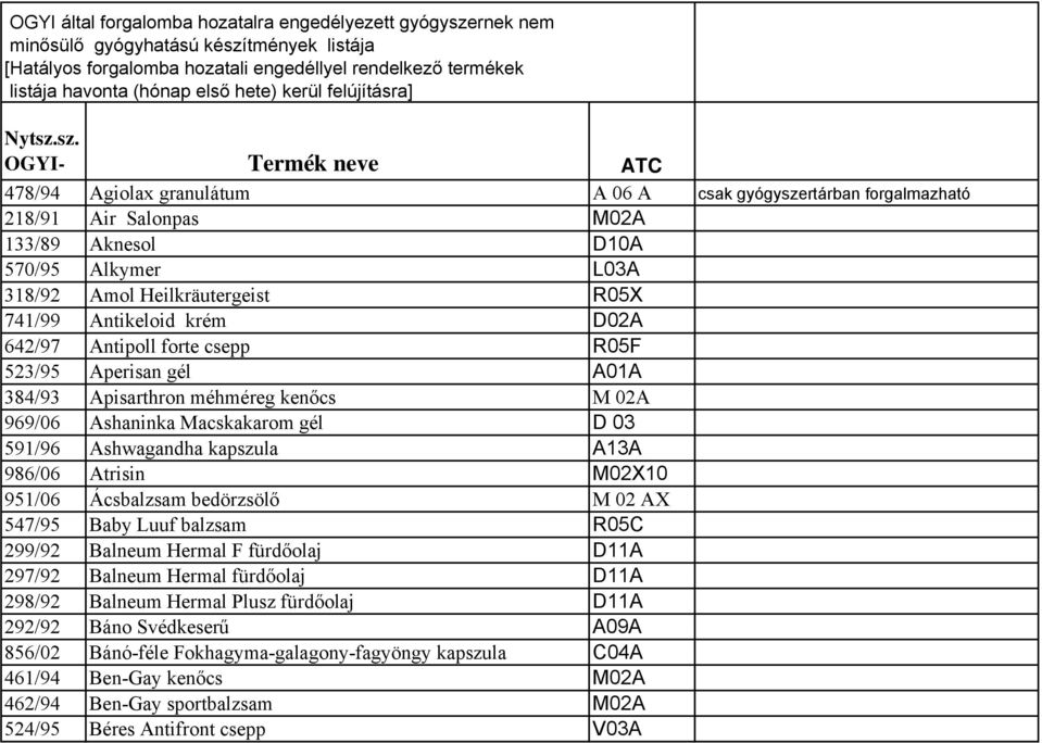 sz. OGYI- Termék neve ATC 478/94 Agiolax granulátum A 06 A csak gyógyszertárban forgalmazható 218/91 Air Salonpas M02A 133/89 Aknesol D10A 570/95 Alkymer L03A 318/92 Amol Heilkräutergeist R05X 741/99