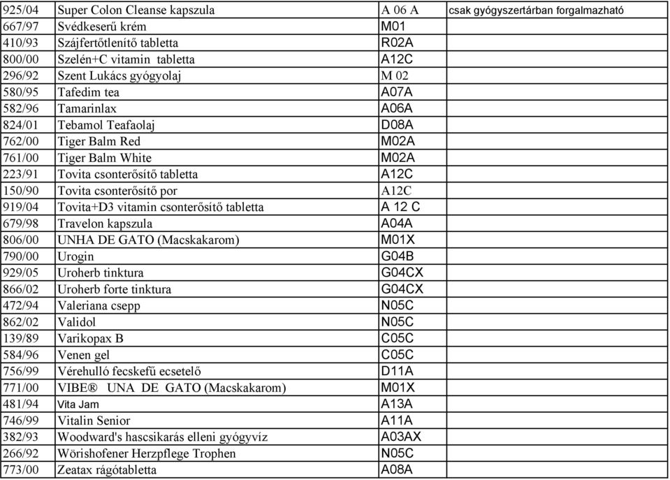 150/90 Tovita csonterősítő por A12C 919/04 Tovita+D3 vitamin csonterősítő tabletta A 12 C 679/98 Travelon kapszula A04A 806/00 UNHA DE GATO (Macskakarom) M01X 790/00 Urogin G04B 929/05 Uroherb