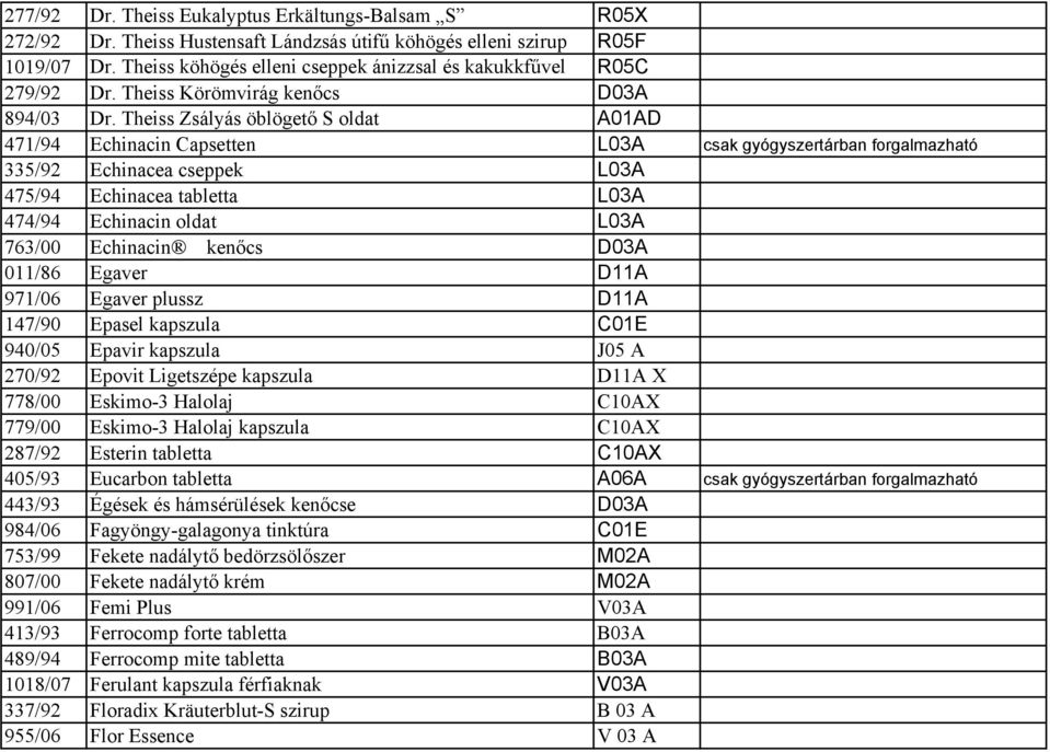 Theiss Zsályás öblögető S oldat A01AD 471/94 Echinacin Capsetten L03A csak gyógyszertárban forgalmazható 335/92 Echinacea cseppek L03A 475/94 Echinacea tabletta L03A 474/94 Echinacin oldat L03A