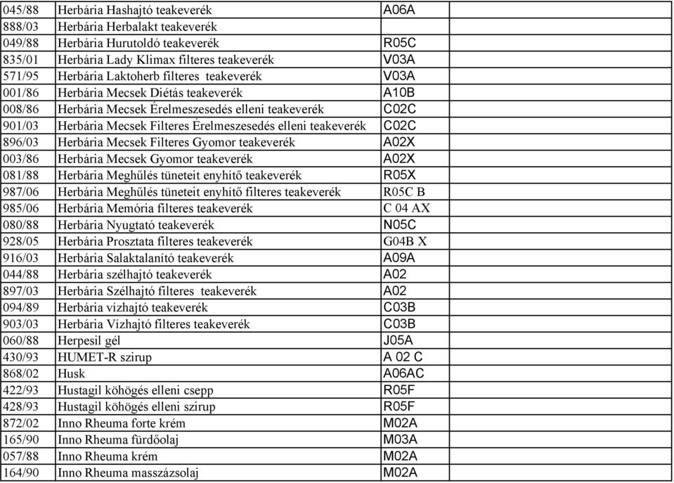 C02C 896/03 Herbária Mecsek Filteres Gyomor teakeverék A02X 003/86 Herbária Mecsek Gyomor teakeverék A02X 081/88 Herbária Meghűlés tüneteit enyhítő teakeverék R05X 987/06 Herbária Meghűlés tüneteit