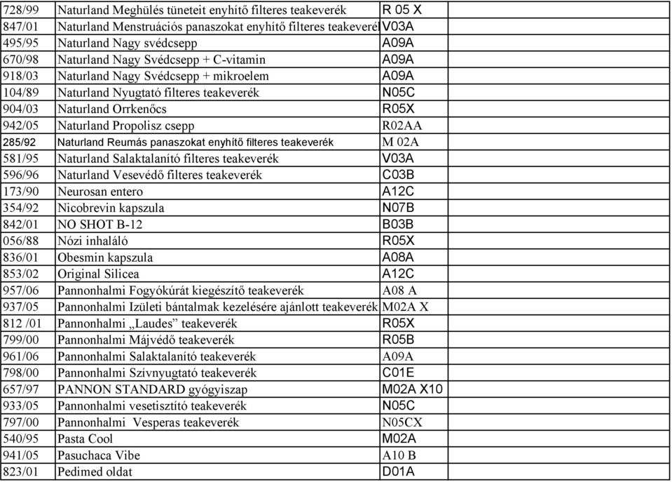 R02AA 285/92 Naturland Reumás panaszokat enyhítő filteres teakeverék M 02A 581/95 Naturland Salaktalanító filteres teakeverék V03A 596/96 Naturland Vesevédő filteres teakeverék C03B 173/90 Neurosan