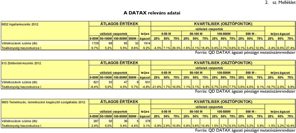 100-500M 500M - ágazat 25% 50% 75% 25% 50% 75% 25% 50% 75% 25% 50% 75% 25% 50% 75% Tevékenység haszonkulcsa I.