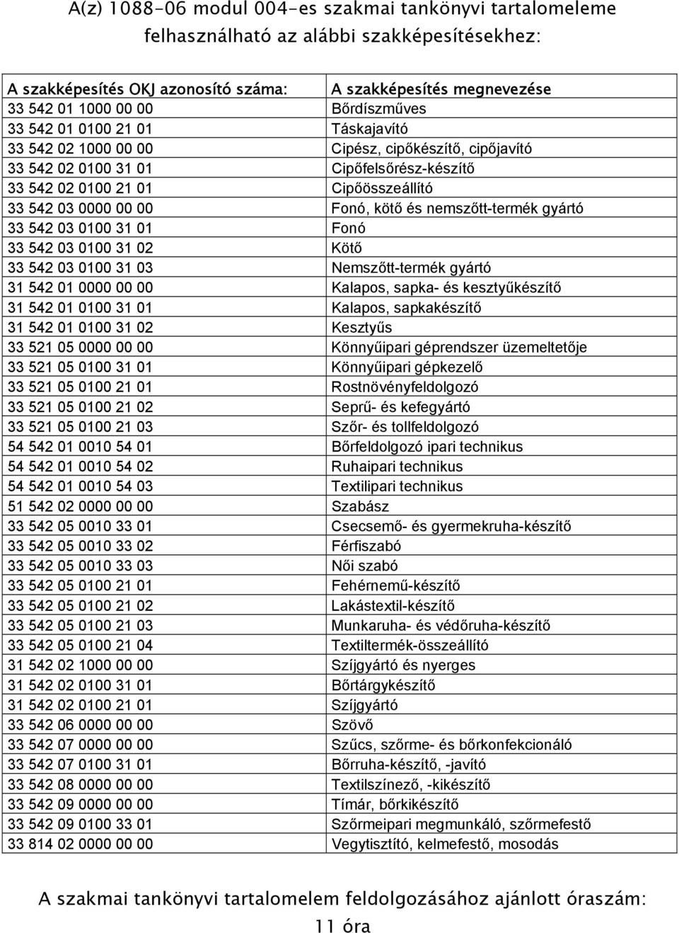 Fonó, kötő és nemszőtt-termék gyártó 33 542 03 0100 31 01 Fonó 33 542 03 0100 31 02 Kötő 33 542 03 0100 31 03 Nemszőtt-termék gyártó 31 542 01 0000 00 00 Kalapos, sapka- és kesztyűkészítő 31 542 01