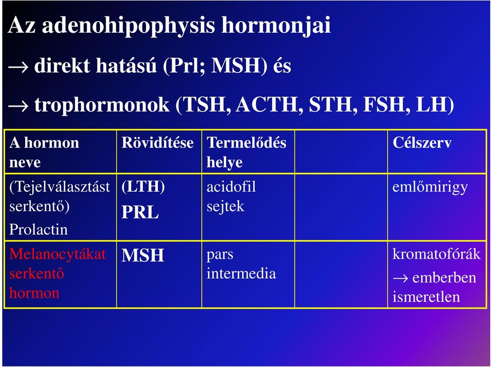 (Tejelválasztást serkentő) Prolactin (LTH) PRL acidofil sejtek emlőmirigy