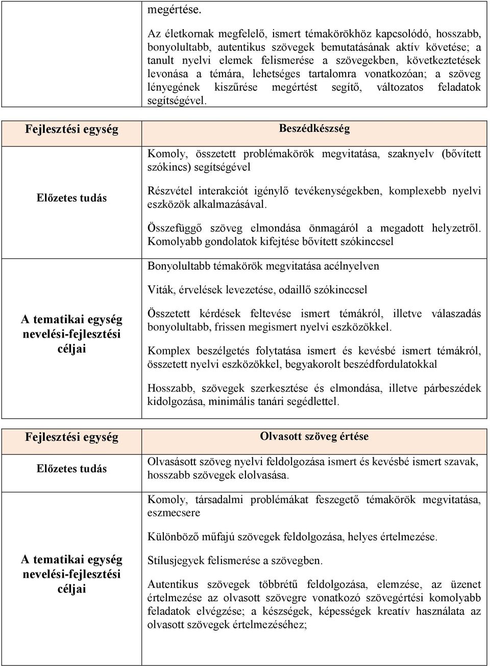 levonása a témára, lehetséges tartalomra vonatkozóan; a szöveg lényegének kiszűrése megértést segítő, változatos feladatok segítségével.