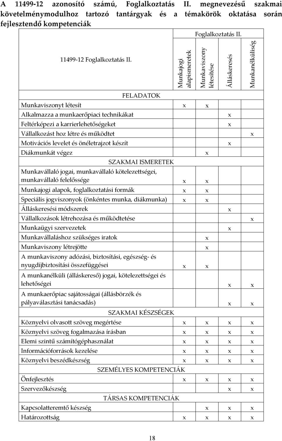 Munkajogi alapismeretek Munkaviszony létesítése Álláskeresés Munkanélküliség FELADATOK Munkaviszonyt létesít Alkalmazza a munkaerőpiaci technikákat Feltérképezi a karrierlehetőségeket Vállalkozást