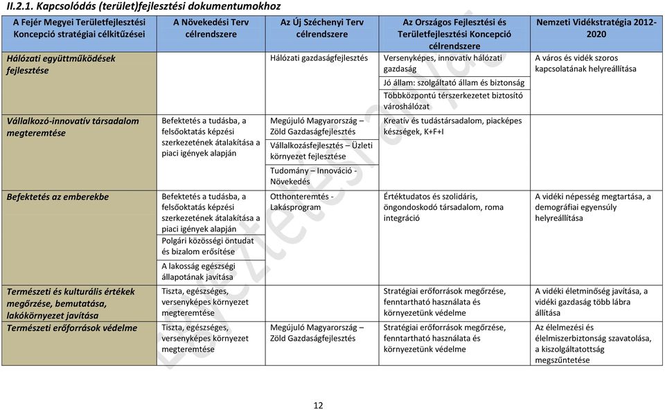 Befektetés az emberekbe Természeti és kulturális értékek megőrzése, bemutatása, lakókörnyezet javítása Természeti erőforrások védelme A Növekedési Terv célrendszere Befektetés a tudásba, a