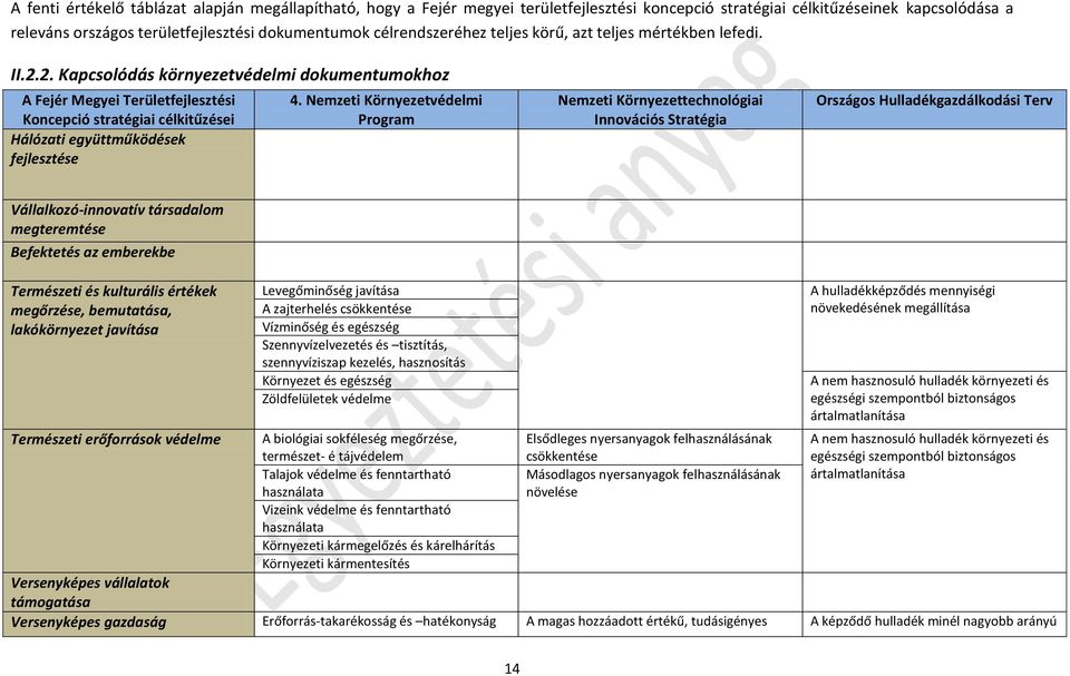 2. Kapcsolódás környezetvédelmi dokumentumokhoz A Fejér Megyei Területfejlesztési Koncepció stratégiai célkitűzései Hálózati együttműködések fejlesztése 4.