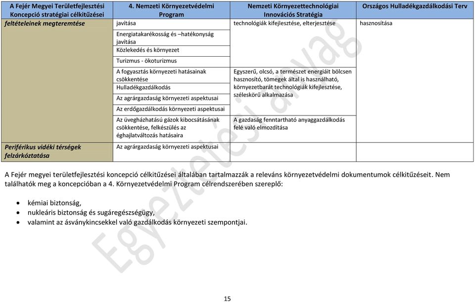 technológiák kifejlesztése, elterjesztése hasznosítása Periférikus vidéki térségek felzárkóztatása Energiatakarékosság és hatékonyság javítása Közlekedés és környezet Turizmus - ökoturizmus A