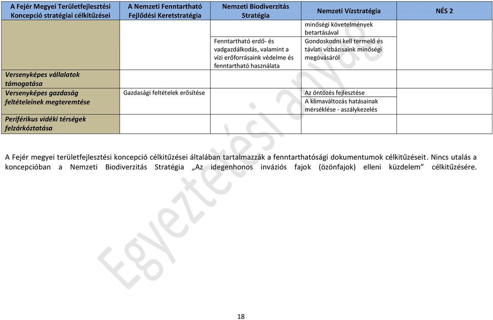 fenntartható használata Nemzeti Vízstratégia NÉS 2 minőségi követelmények betartásával Gondoskodni kell termelő és távlati vízbázisaink minőségi megóvásáról Az öntözés fejlesztése A klímaváltozás