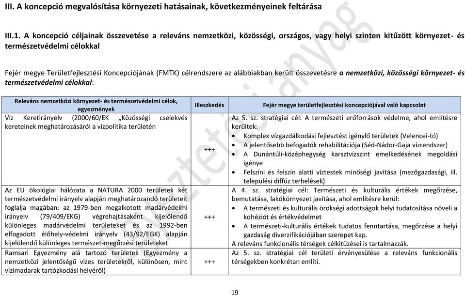 célrendszere az alábbiakban került összevetésre a nemzetközi, közösségi környezet- és természetvédelmi célokkal: Releváns nemzetközi környezet- és természetvédelmi célok, egyezmények Víz