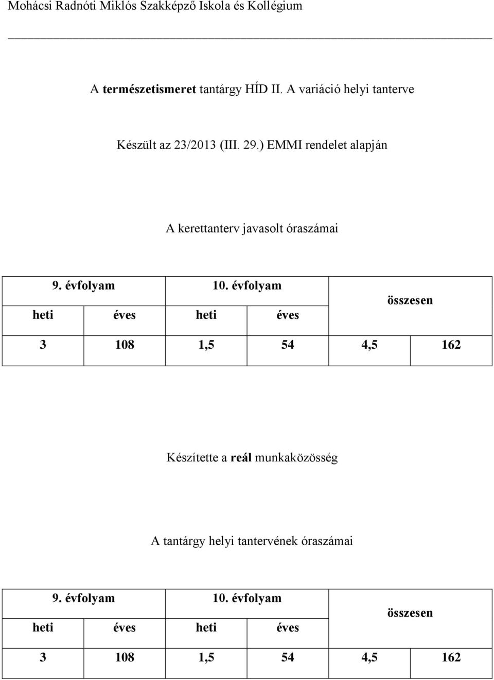 ) EMMI rendelet alapján A kerettanterv javasolt óraszámai 9. évfolyam 10.