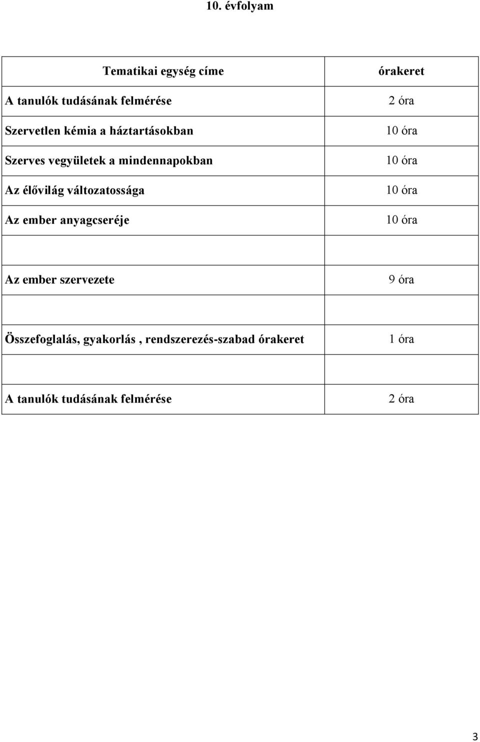 változatossága Az ember anyagcseréje órakeret Az ember