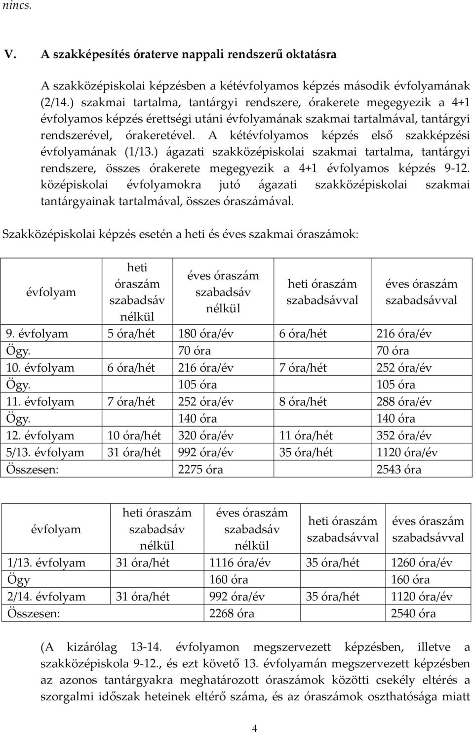 A kétévfolyamos képzés első szakképzési évfolyamának (1/13.) ágazati szakközépiskolai szakmai tartalma, tantárgyi rendszere, összes órakerete megegyezik a 4+1 évfolyamos képzés 9 12.