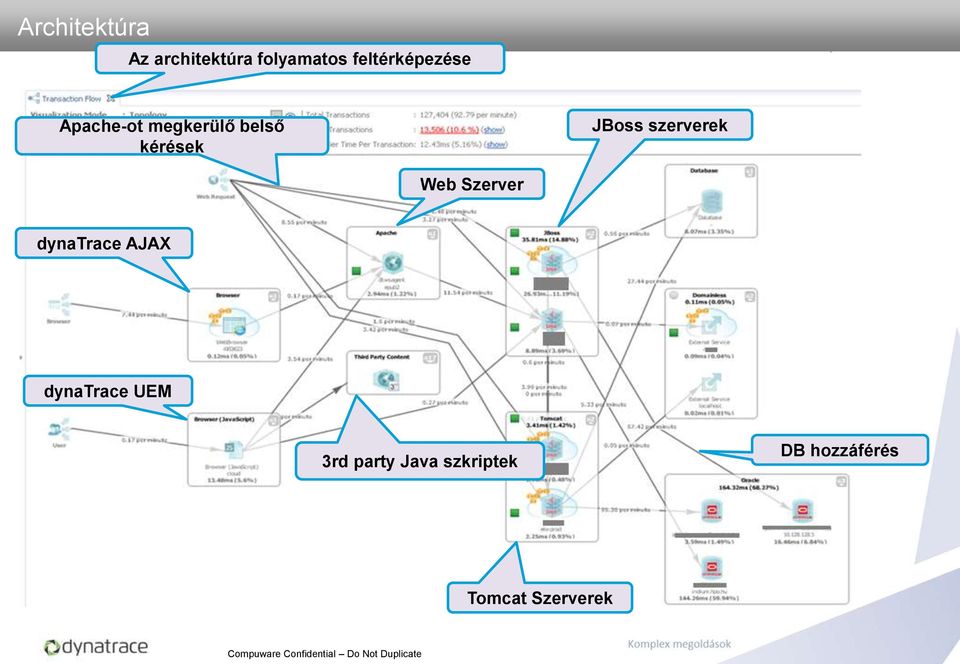 Szerver dynatrace AJAX dynatrace UEM 3rd party Java