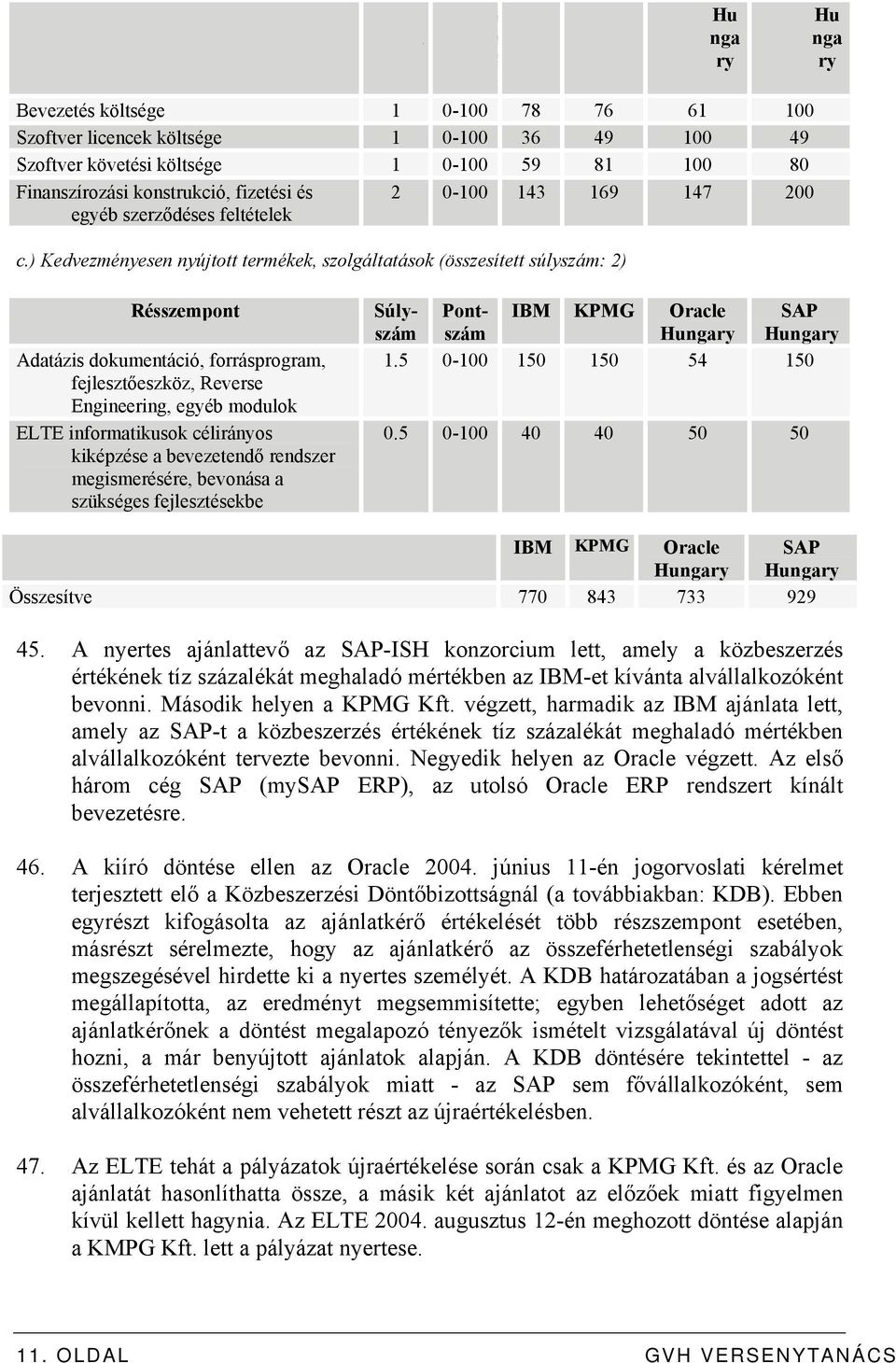 ) Kedvezményesen nyújtott termékek, szolgáltatások (összesített súlyszám: 2) s z á m s z á m Hu nga ry Hu nga ry Résszempont Adatázis dokumentáció, forrásprogram, fejlesztőeszköz, Reverse