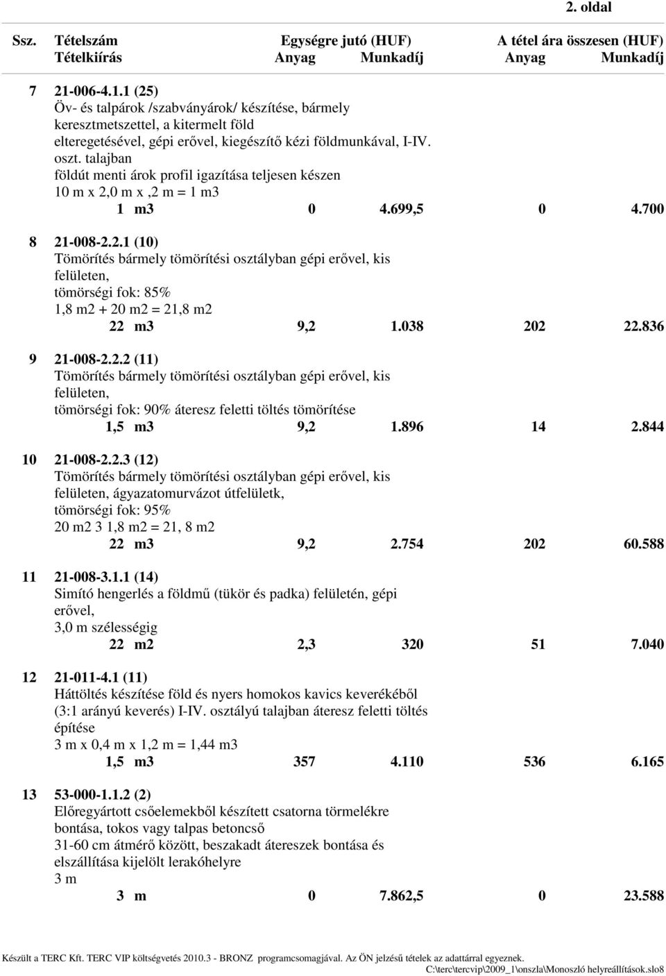 836 9 21-8-2.2.2 (11) felületen, tömörségi fok: 9% áteresz feletti töltés tömörítése 1,5 m3 9,2 1.896 14 2.844 1 21-8-2.2.3 (12) felületen, ágyazatomurvázot útfelületk, tömörségi fok: 95% 2 m2 3 1,8 m2 = 21, 8 m2 22 m3 9,2 2.