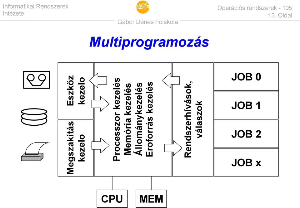 Processzor kezelés Memória kezelés