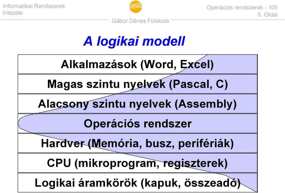 (Pascal, C) Alacsony szintu nyelvek (Assembly) Operációs